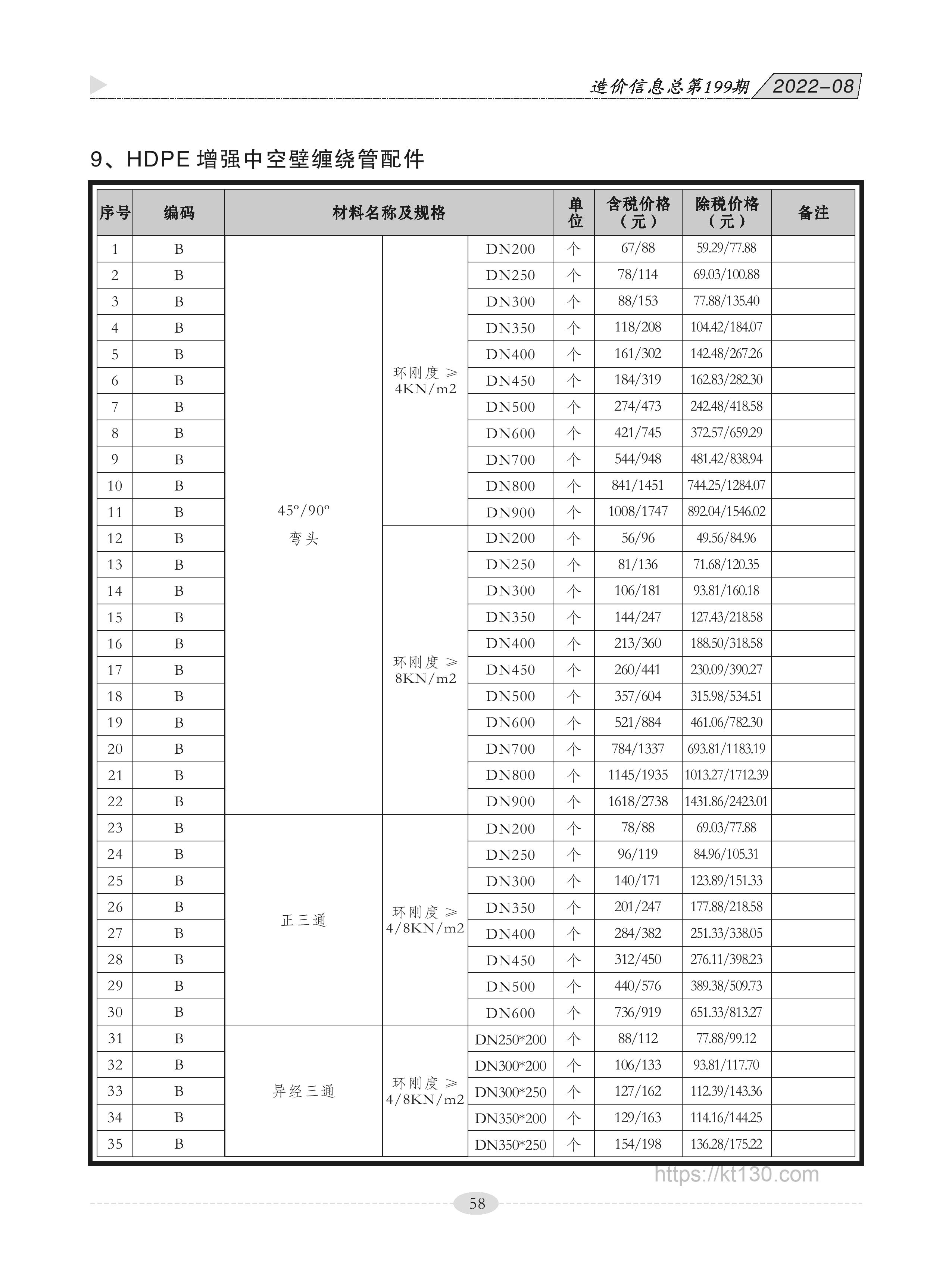 广西贵港市2022年8月份HDPE增强中空壁缠绕管配件价格信息